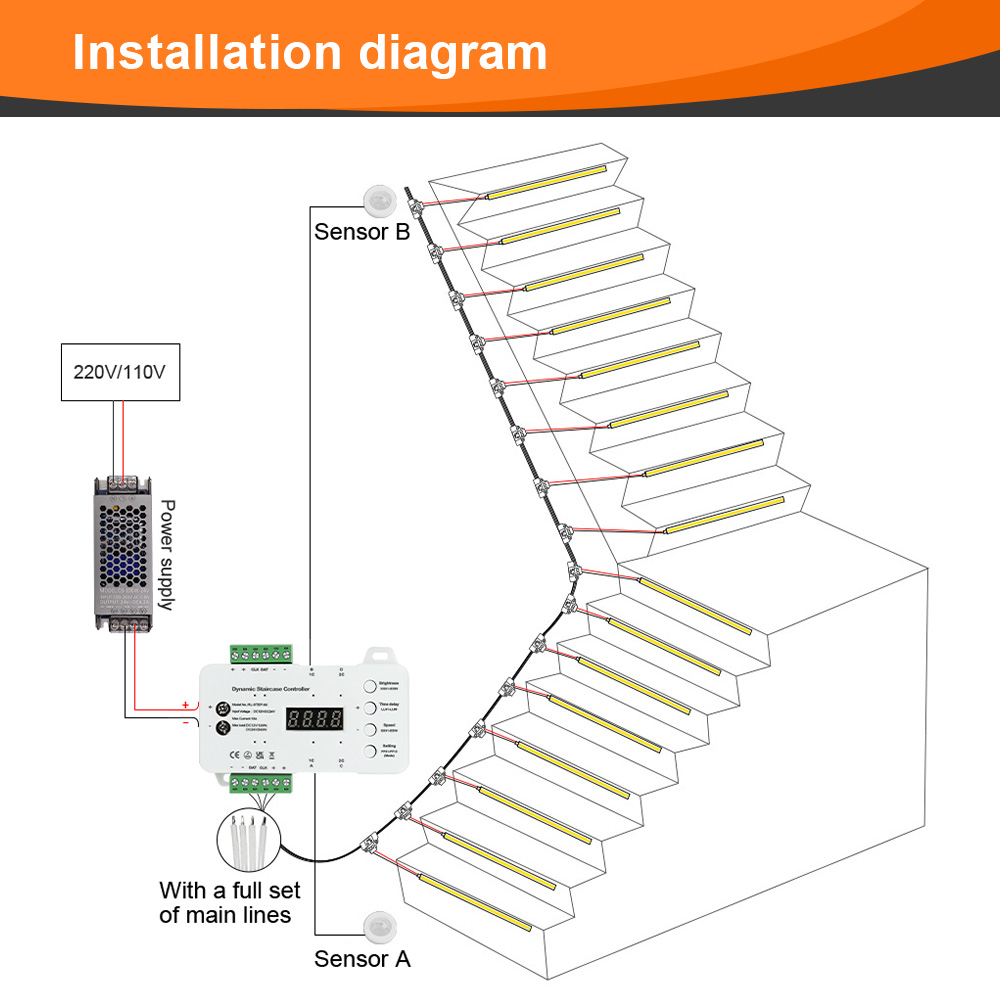 Intelligenter Treppenlicht-Sma – Ladder Toss Set Bewertung und Preis